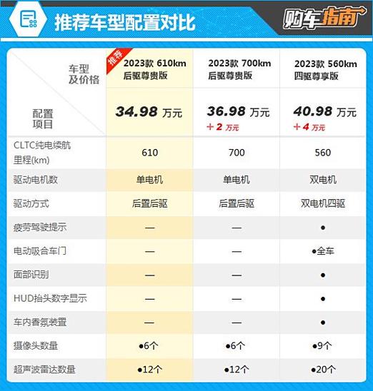 购车网最新汽车报价