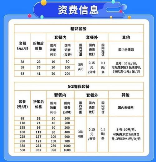 5g网络怎么收费