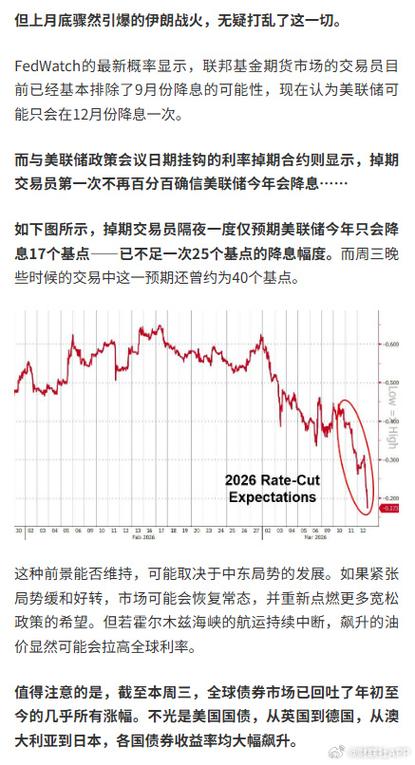 2026年美联储降息最新消息缩略图