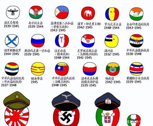 二战国家有哪些