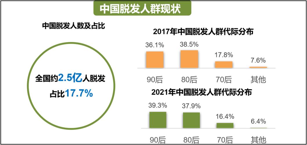 春天掉头发多怎么回事