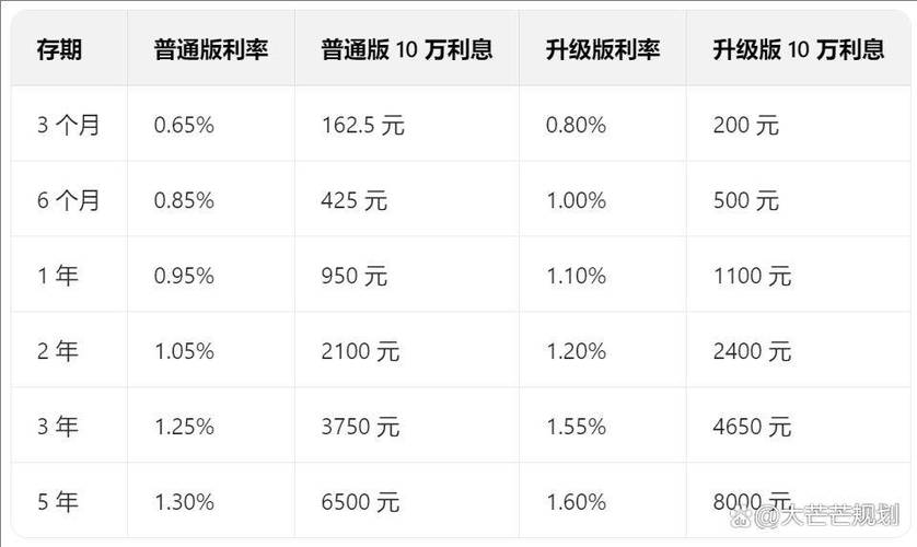 中银大额存单利息图标