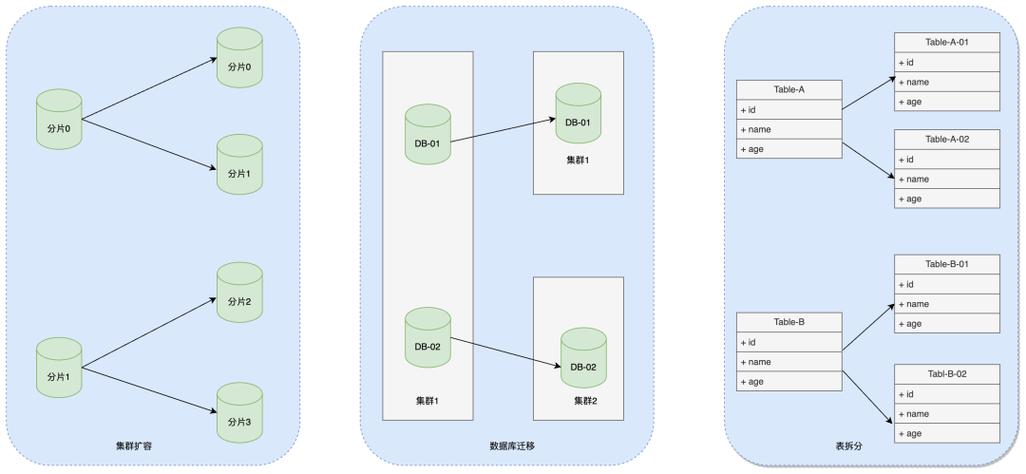 数据完整性校验