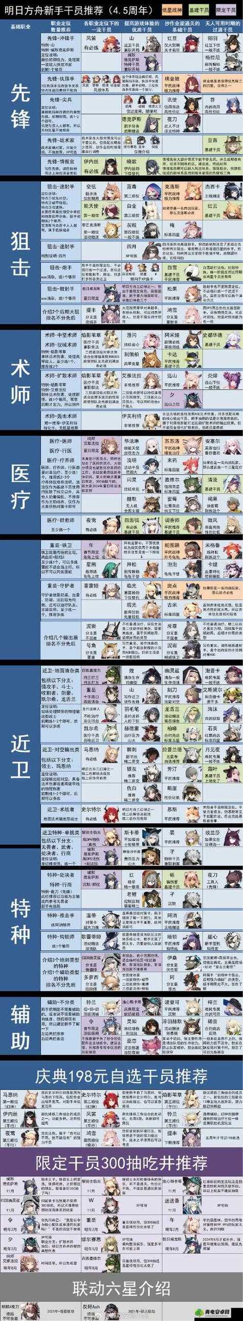 方舟提升人物等级上限代码