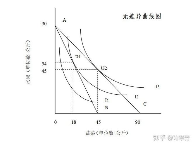正常使用极限状态效应组合