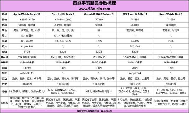 keep距离校准规则