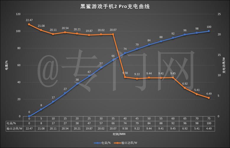 黑鲨2pro续航能力