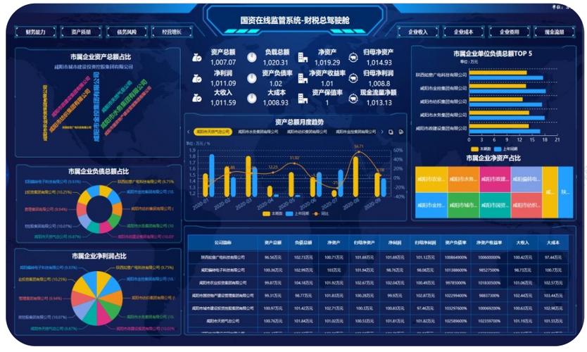 bi数据分析软件