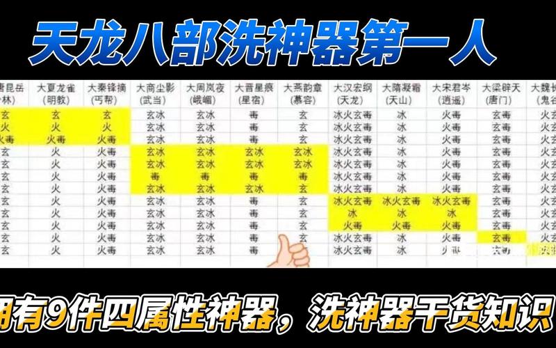 天龙八部神器怎么洗