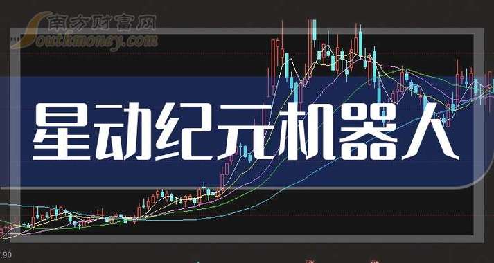 星动纪元机器人概念股股票游戏截图