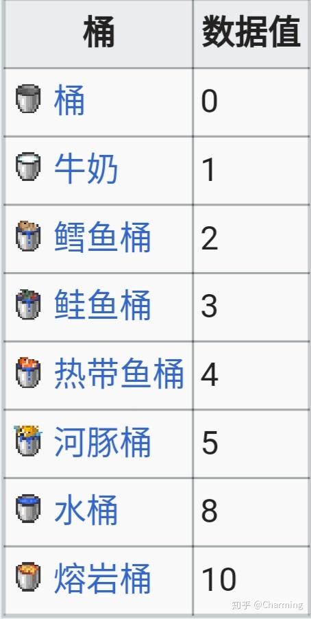 无限岩浆桶的获取途径