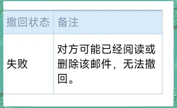 qq邮箱撤回对方知道吗
