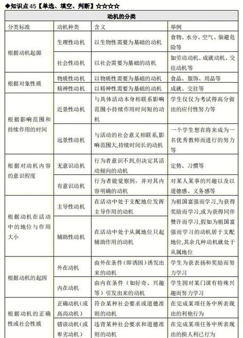 动机的三个功能