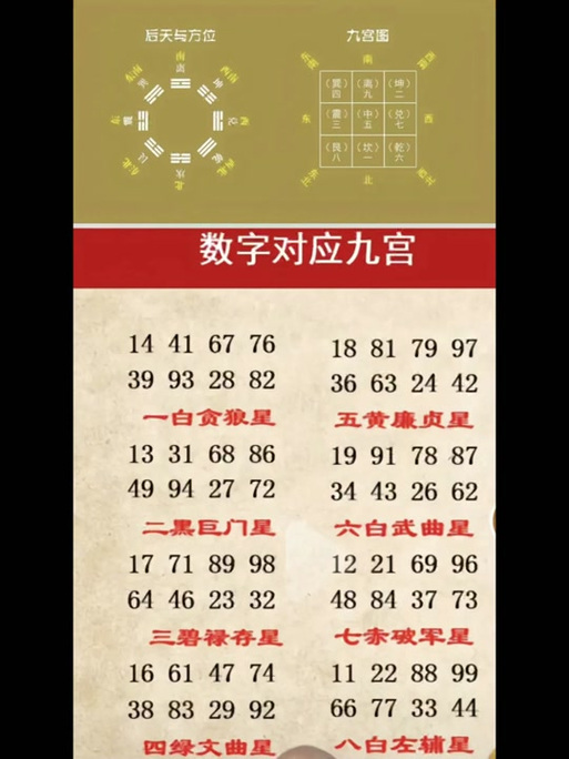 3b怎样选号最准确