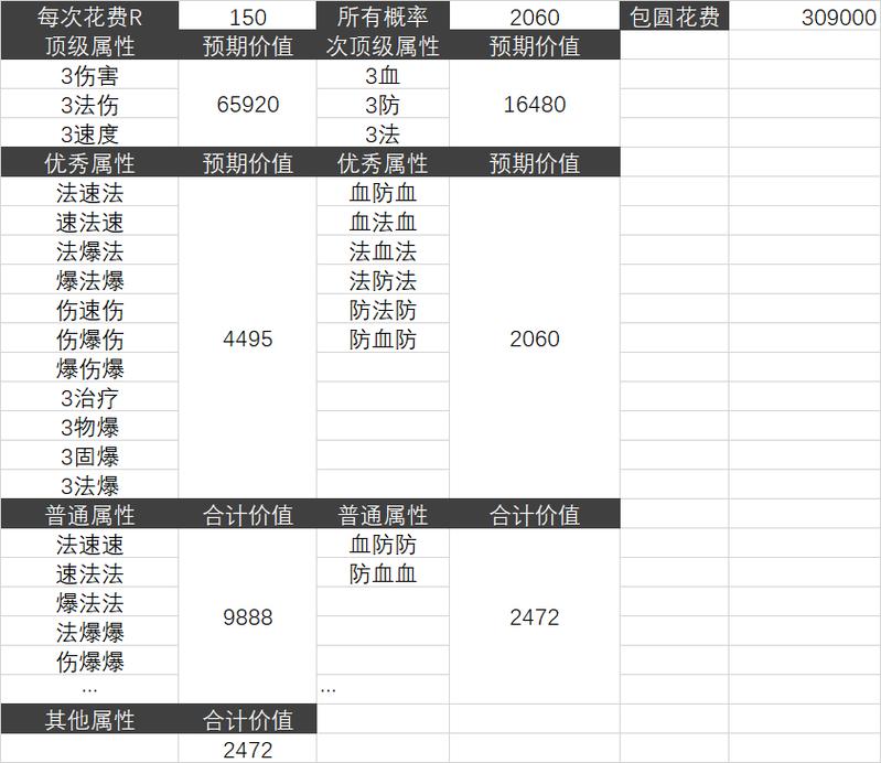 技能精研上限