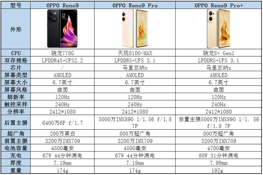 neno9参数图标