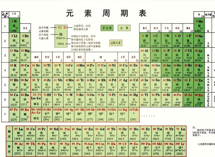 元素周期表电子版下载