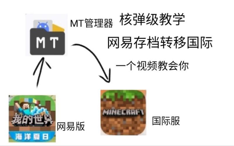 网易我的世界怎么转移存档