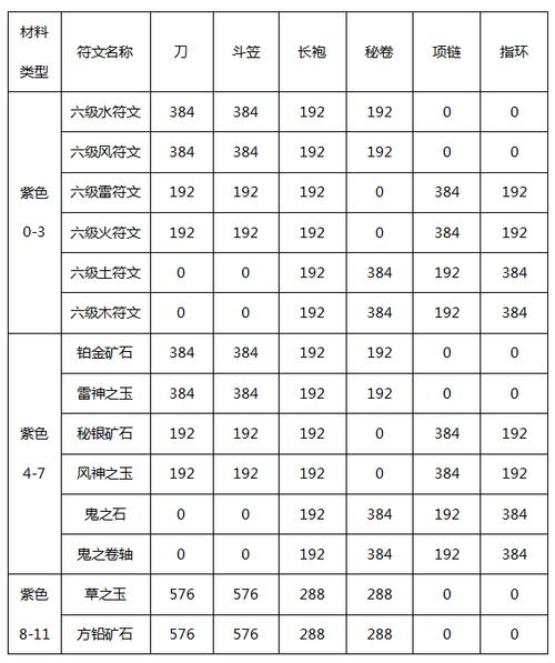 火影忍者装备进阶一览