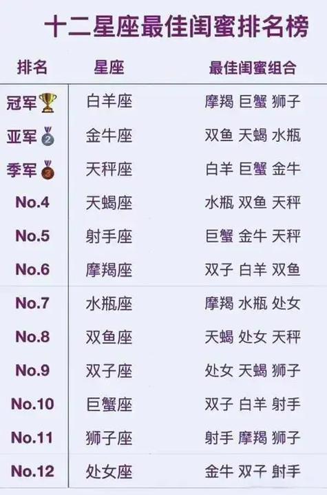 12星座最佳配对表缩略图
