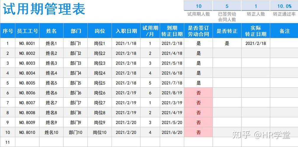 植物医生新员工的试用期
