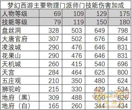 梦幻双开玩什么门派好