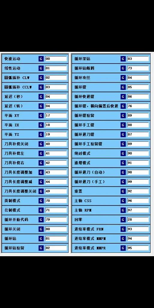 cnc常用代码大全