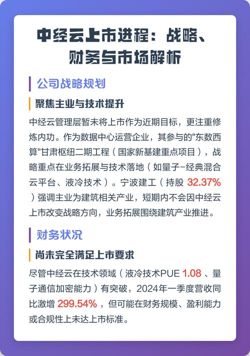 中经云上市计划