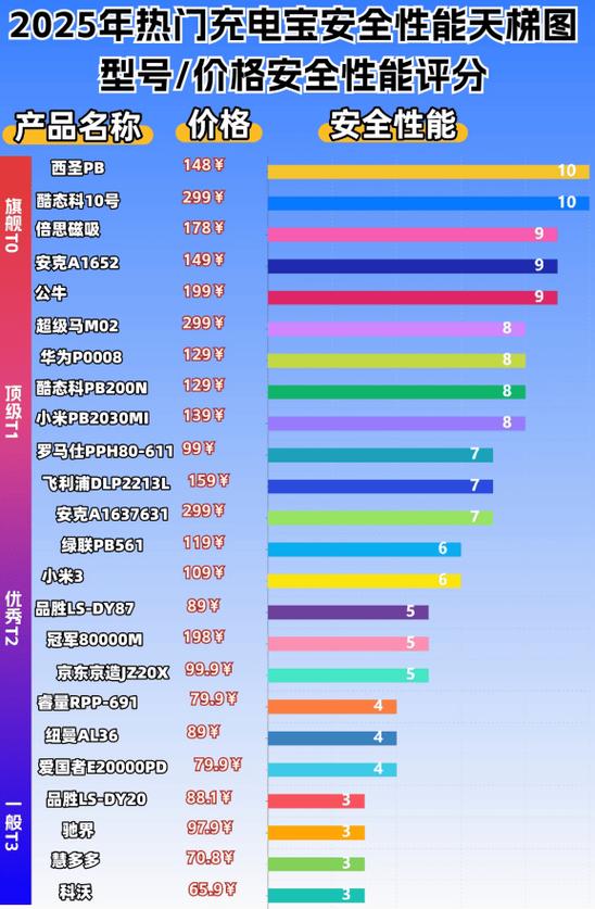 充电宝十大品牌缩略图