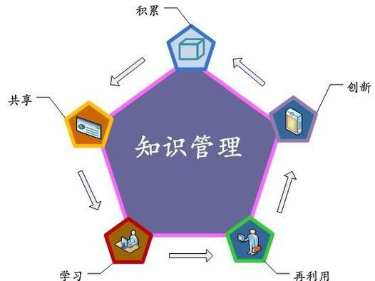 企业知识管理图标