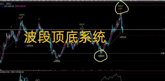 通达信自选颜色设置方法缩略图