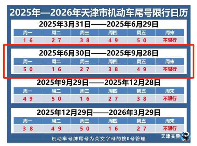 交通限行查询电话