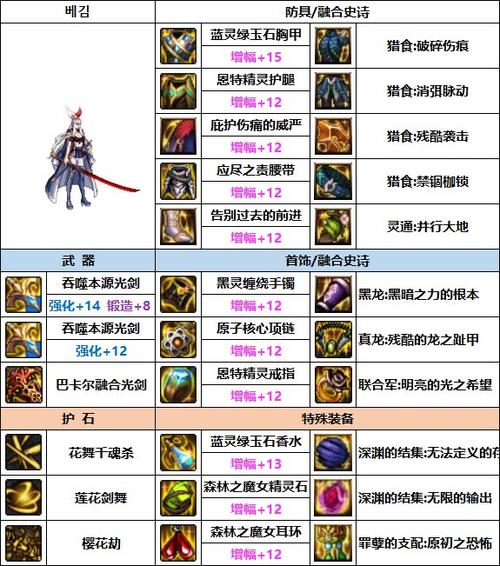dnf剑帝走什么流派好