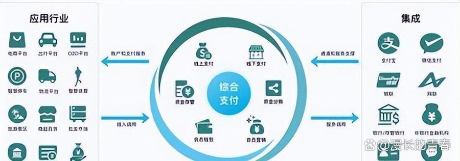 未来容易被淘汰的专业