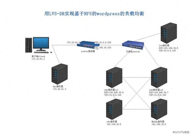 局域网共享smb还是nfs