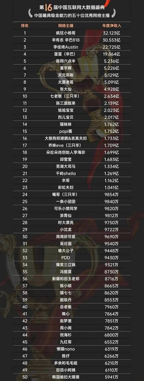 网红赚钱吗