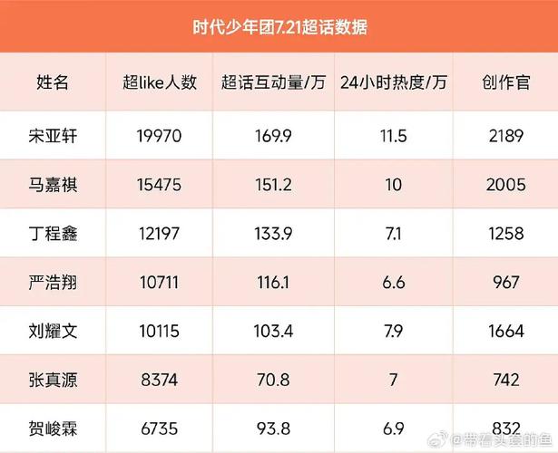 时代少年团 排名缩略图