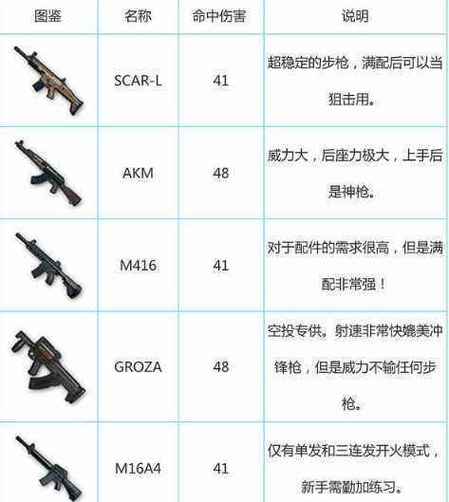 绝地求生怎么把武器栏放在中间