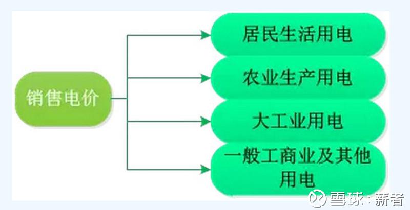 农排电价现在多少钱1度