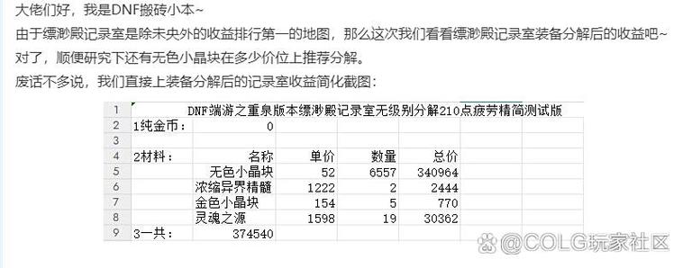 dnf搬砖2026收益图115级