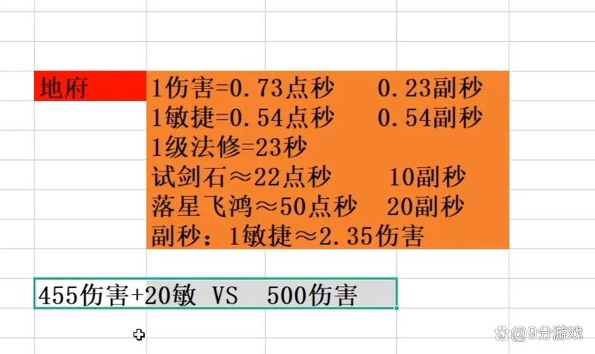 伤害转化比是什么
