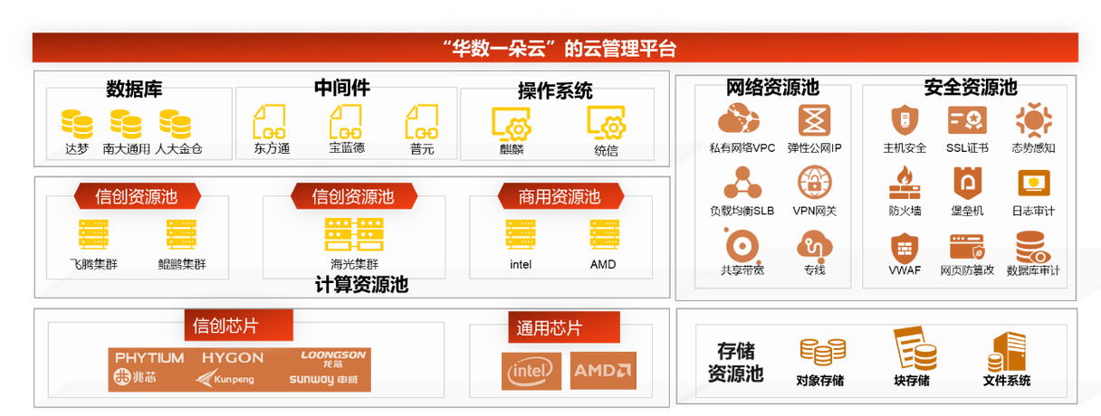 云创平台下载
