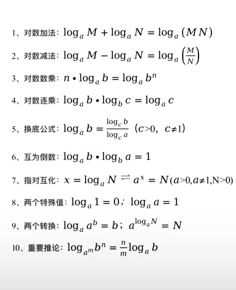 高中数学lg公式定义图标