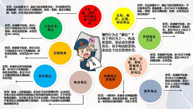 为什么打了粉毒没有效果