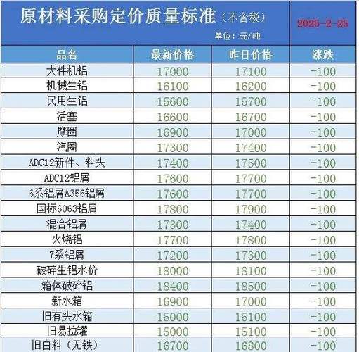 6061贵还是7075贵缩略图