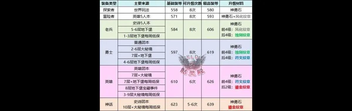 魔兽怎么显示装备对比