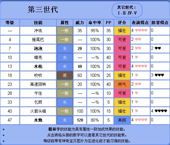 口袋妖怪叶绿刷等级