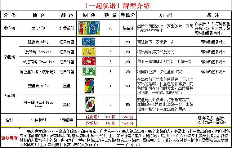uno玩法图解