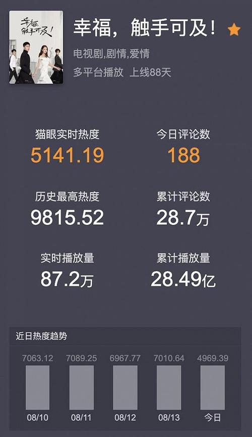 猫眼电视剧数据