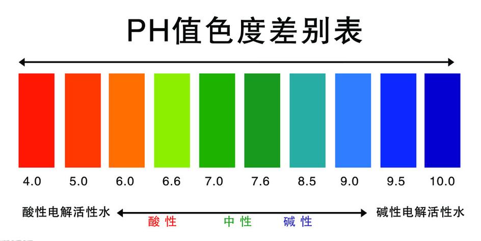 ph值越低说明什么
